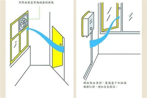 室內通風